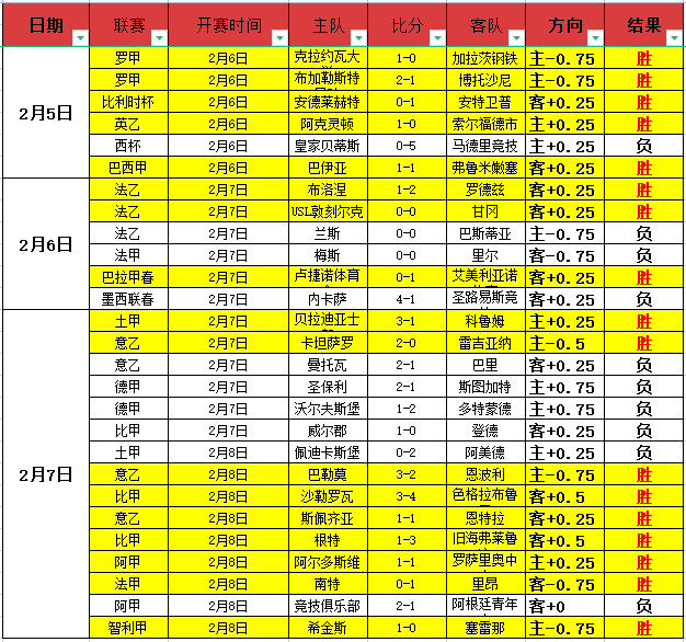 高拉特梅开,二度助广州,胜重庆两江,火狐,HuoHu,火狐官网,火狐体育官网,火狐体育下载,火狐APP