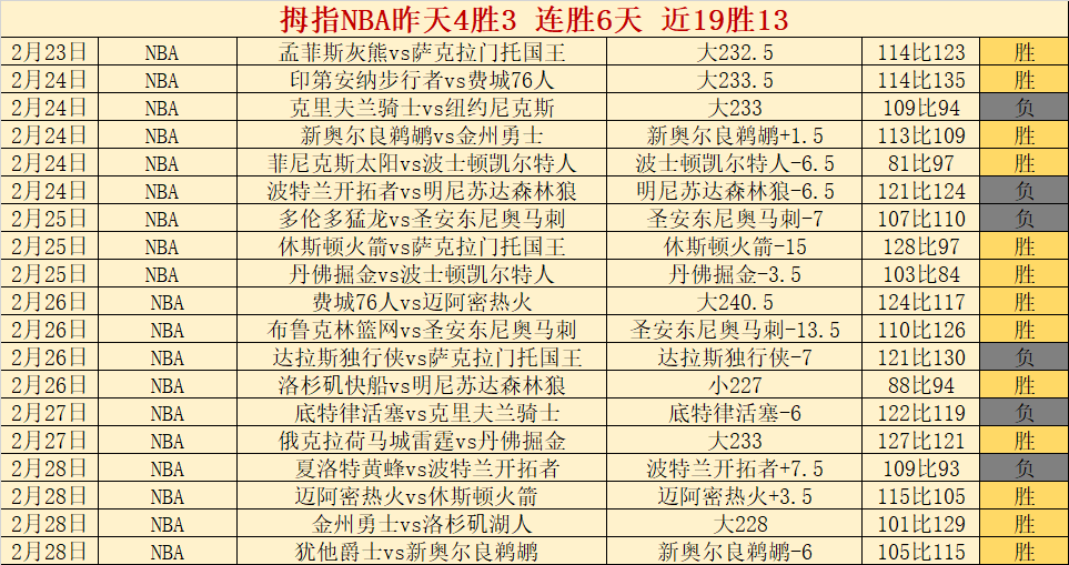 罗斩获欧洲,杯五球并助,队友进球,火狐,HuoHu,火狐官网,火狐体育官网,火狐体育下载,火狐APP