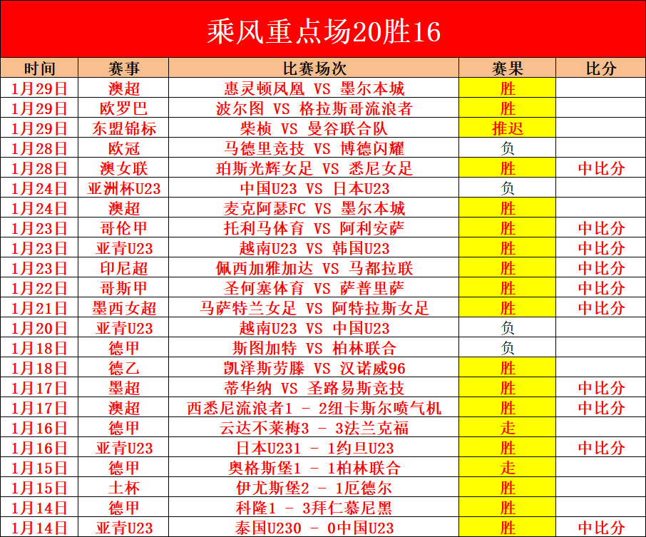 罗斩获欧洲,杯五球并助,队友进球,火狐,HuoHu,火狐官网,火狐体育官网,火狐体育下载,火狐APP