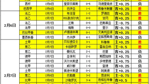 高拉特梅开二度助广州队5-1胜重庆两江竞技，艾克森达成里程碑