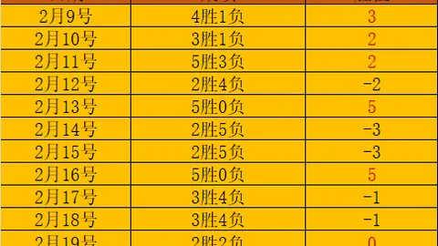 李霄鹏连败三场，球迷呼吁主帅离任！